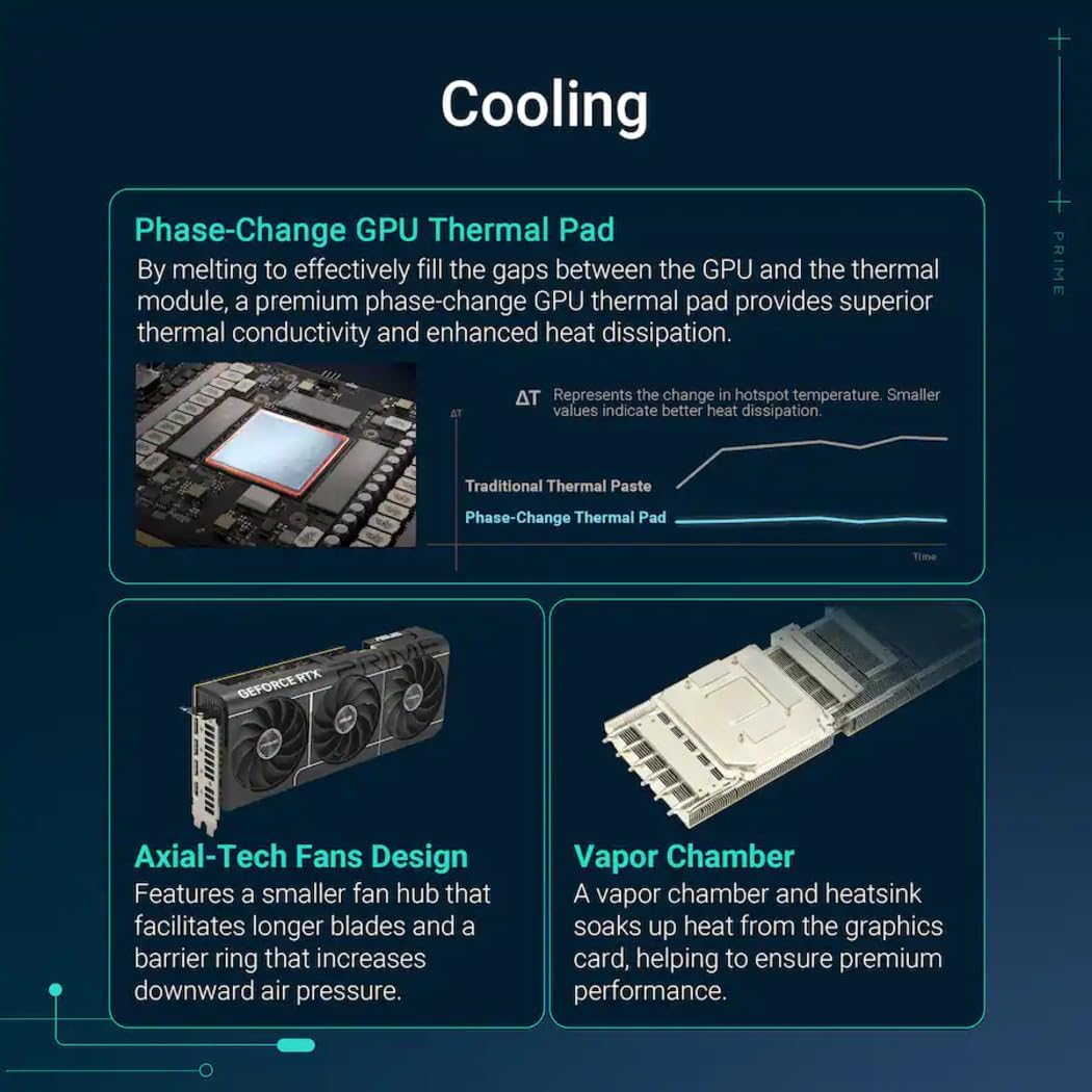 ASUS Prime GeForce RTX 5080 OC Edition Triple Fan Graphics Card, 16GB GDDR7, 1827 AI Tops, 5th Gen Tensor Cores, DLSS 4, PCIe 5.0, DP 2.1b x3, HDMI 2.1b, with GPU Holder