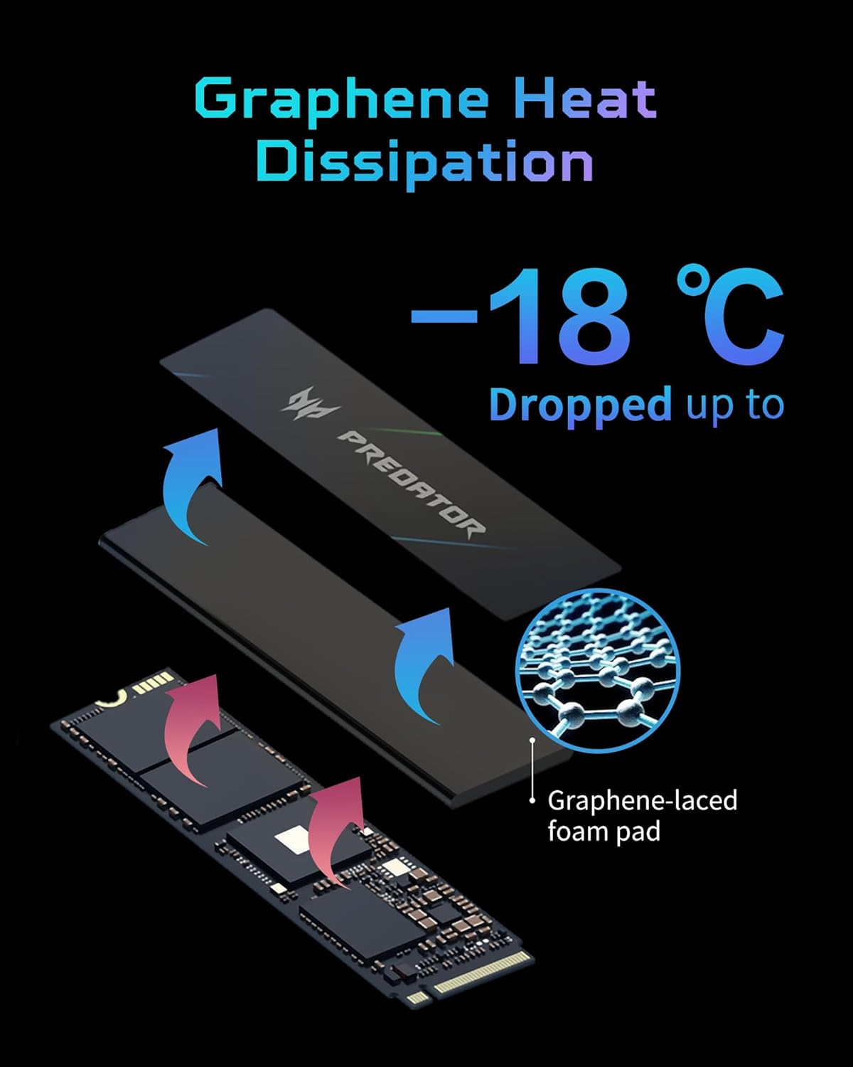 Predator M.2 SSD 2TB GM7000 with DRAM cache NVMe 1.4 2280 PCIe Gen4×4 Ultra high speed (maximum read: 7400MB/s, max write: 6700MB/s) 3D NAND TLC Internal SSD Compatible with PS5 Pro - BL.9BWWR.106