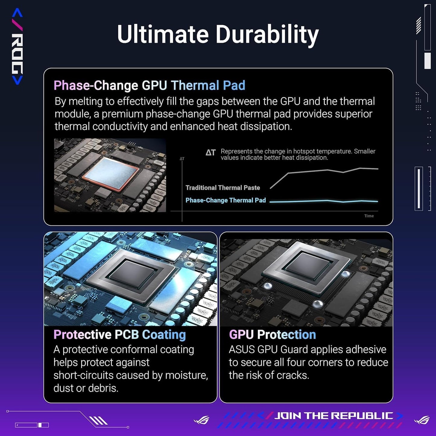 ASUS ROG Astral GeForce RTX 5090 OC Edition Quad Fan Graphics Card, 32GB GDDR7, 3352 AI Tops, 512-bit, DLSS 4, AI Content Creation, Local LLM Inference, DP 2.1b x3, HDMI 2.1b x2, with GPU Holder