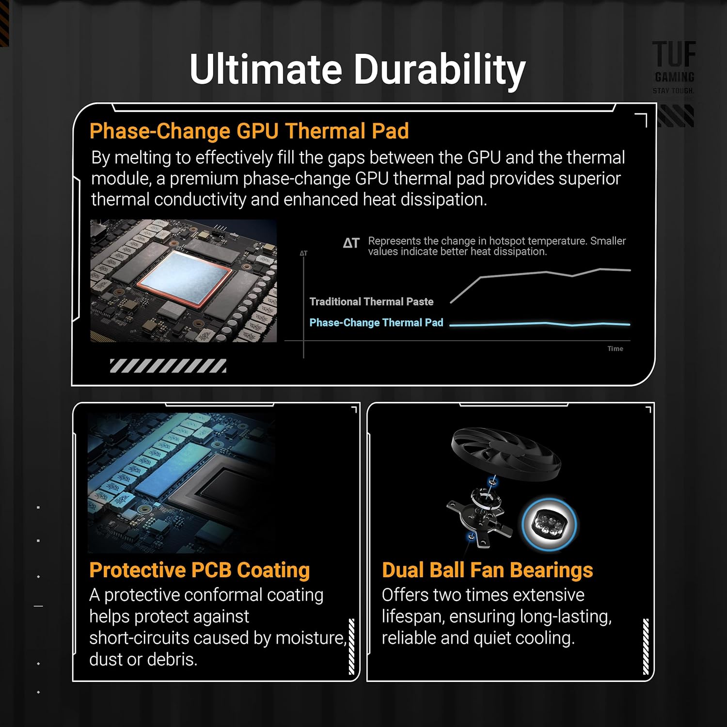 ASUS TUF GeForce RTX™ 5070 Ti 16GB GDDR7 OC Edition Graphics Card, NVIDIA, Desktop (PCIe® 5.0, HDMI®/DP 2.1, 3.125-Slot, Military-Grade Components, Protective PCB Coating, Axial-tech Fans)